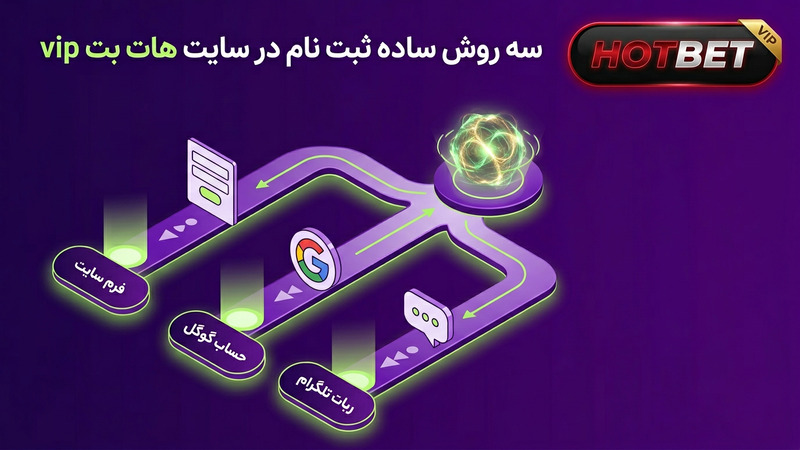 سه روش ساده ثبت نام در سایت هات بت vip