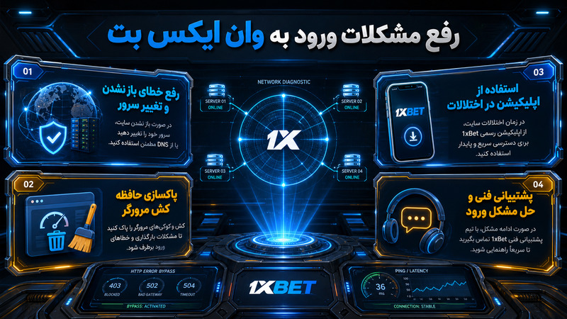 مشکلات ورود به سایت 1xbet و راهکارهای عملی