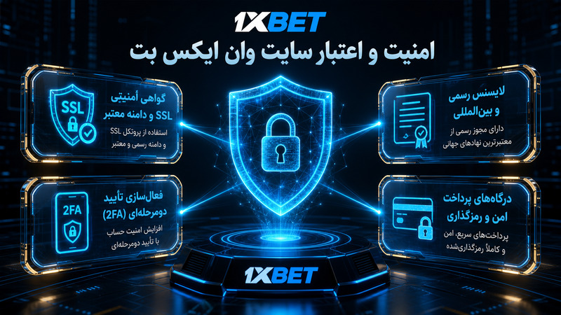 امنیت و انتخاب مسیر معتبر ورود به 1xbet