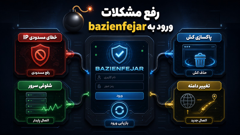 رفع مشکلات ورود به سایت bazienfejar