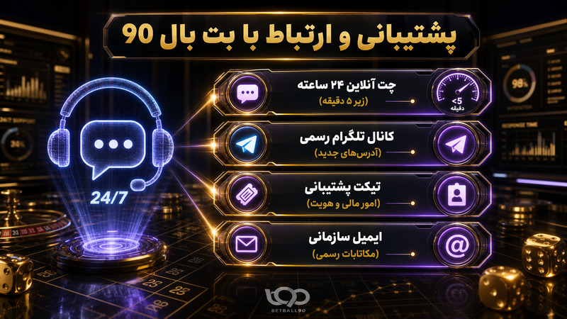 پشتیبانی و ارتباط با بت بال 90