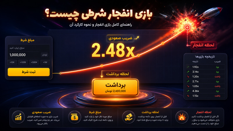 منظور از بازی انفجار شرطی چیست؟