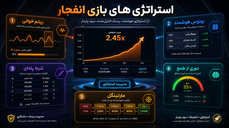 استراتژی های محبوب برد در بازی انفجار