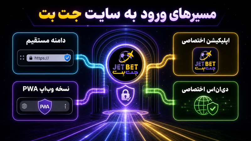 مسیرهای ورود به سایت جت بت بدون فیلتر