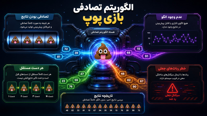 نگاهی به الگوریتم تصادفی در پوپ