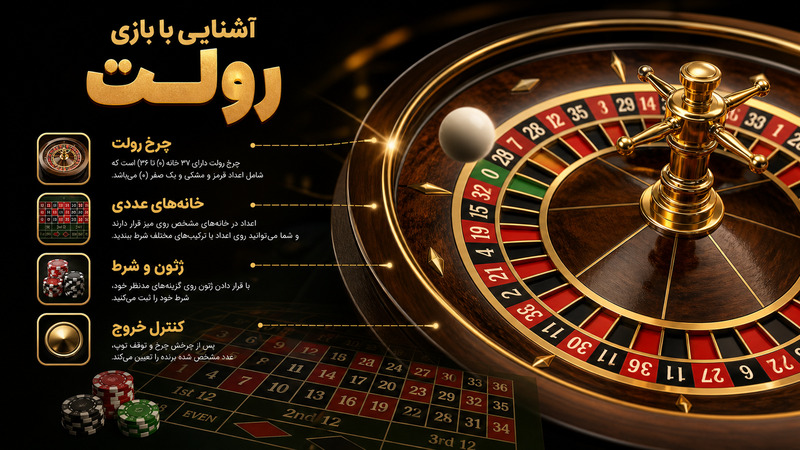آشنایی با بازی رولت