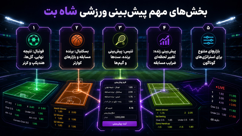 بخش های مهم پیش بینی ورزشی شاه بت