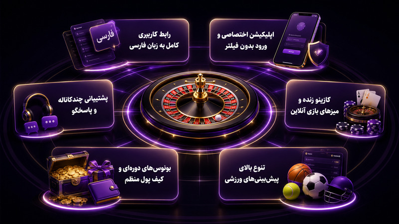 نقاط قوت و موارد قابل بررسی سایت shahbet