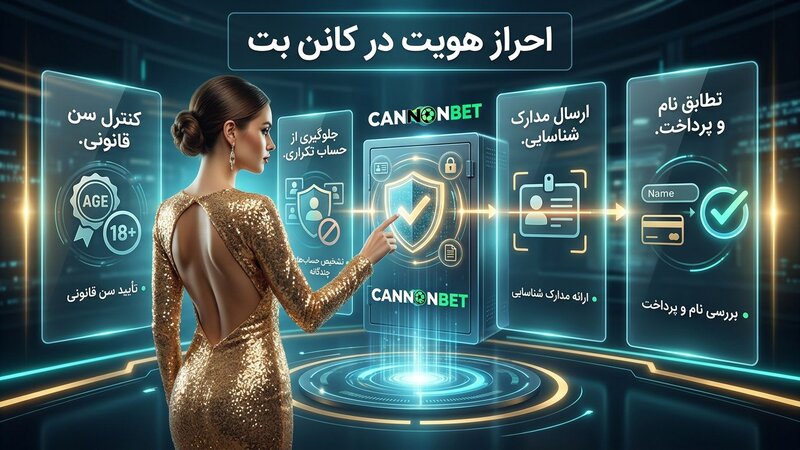 اهمیت انجام احراز هویت در cannonbet
