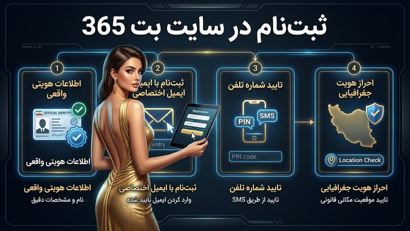 راهنمای ثبت نام در سایت شرط بندی سایت بت 365